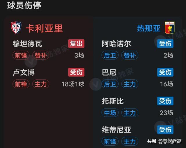 金年会真人-关于卡利亚里球队打破连败纪录，士气大涨的信息