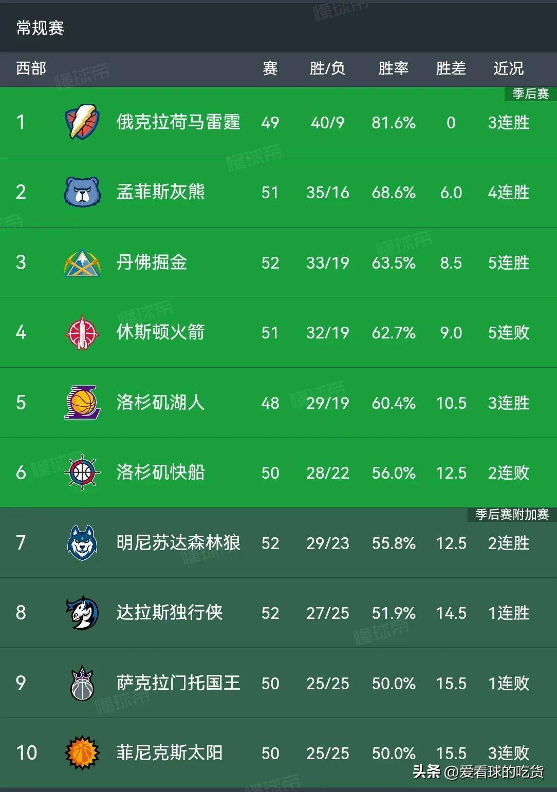 金年会网站-关于格拉纳达遭遇连败，排名开始下滑的信息