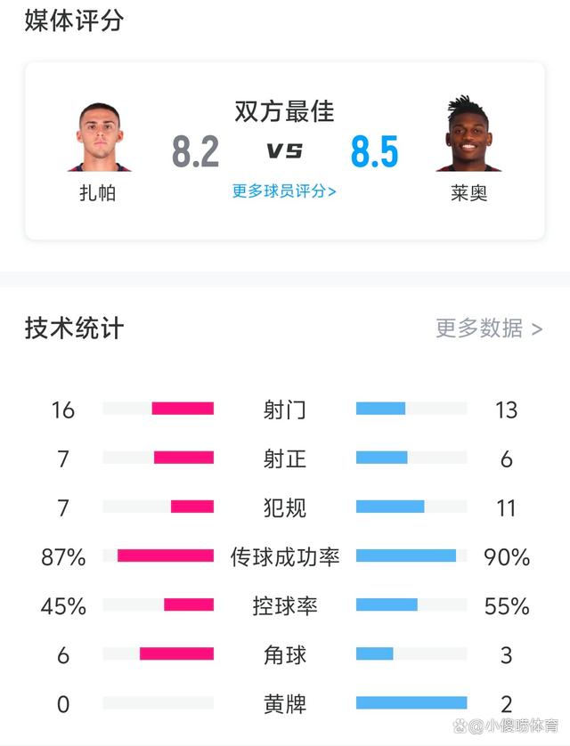 AC米兰客场惊险取胜,卡利亚里遭遇败局的简单介绍 AC米兰客场惊险取胜,卡利亚里遭遇败局的简单介绍
