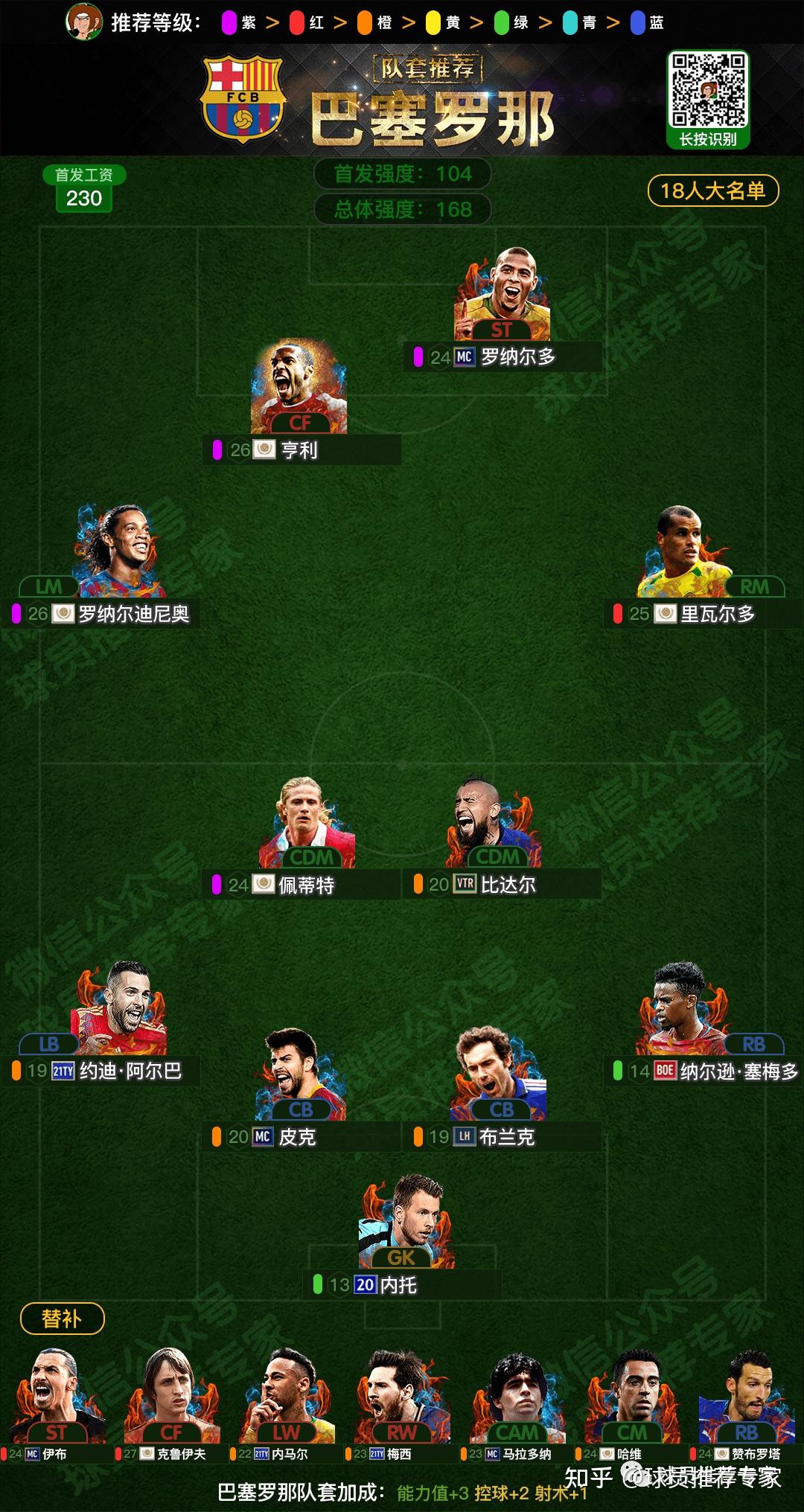 巴塞罗那后卫外租退场,中场人员调整方案浮现 巴塞罗那后卫外租退场,中场人员调整方案浮现