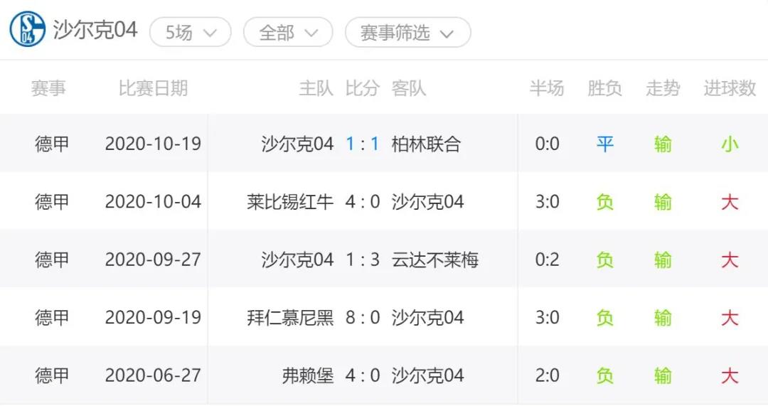 金年会官方网站-多特蒙德遭遇惨败，需及时调整状态的简单介绍