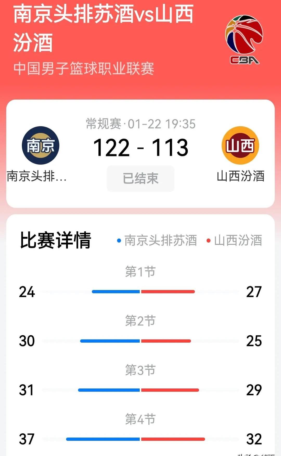 金年会娱乐-关于山西汾酒队的统治力让对手望尘莫及的信息