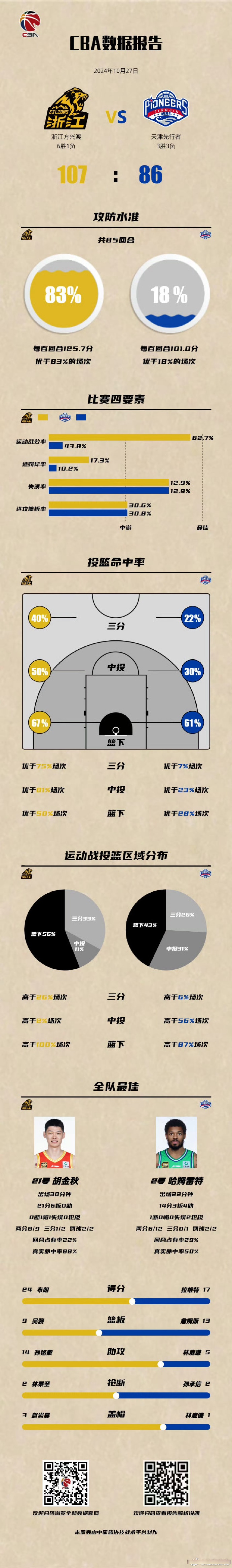 包含年轻球员快速崛起,成为球队重要得分点的词条 包含年轻球员快速崛起,成为球队重要得分点的词条