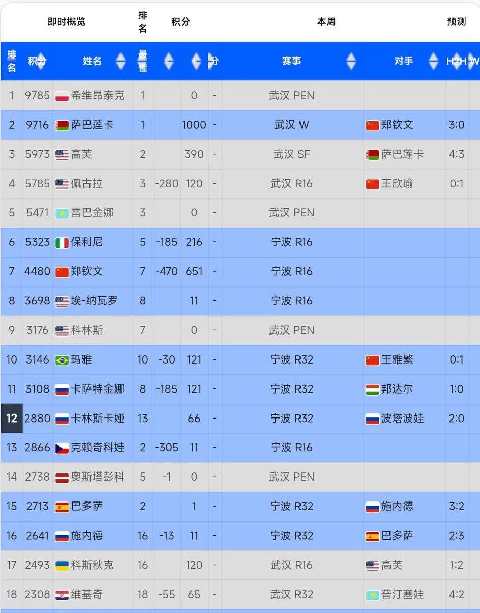 包含瓦伦西亚主场击败强敌,提升排名的词条 包含瓦伦西亚主场击败强敌,提升排名的词条