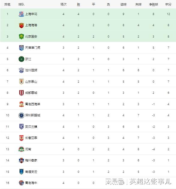 国安客场逼平鲁能,积分追平上海申花的简单介绍 国安客场逼平鲁能,积分追平上海申花的简单介绍