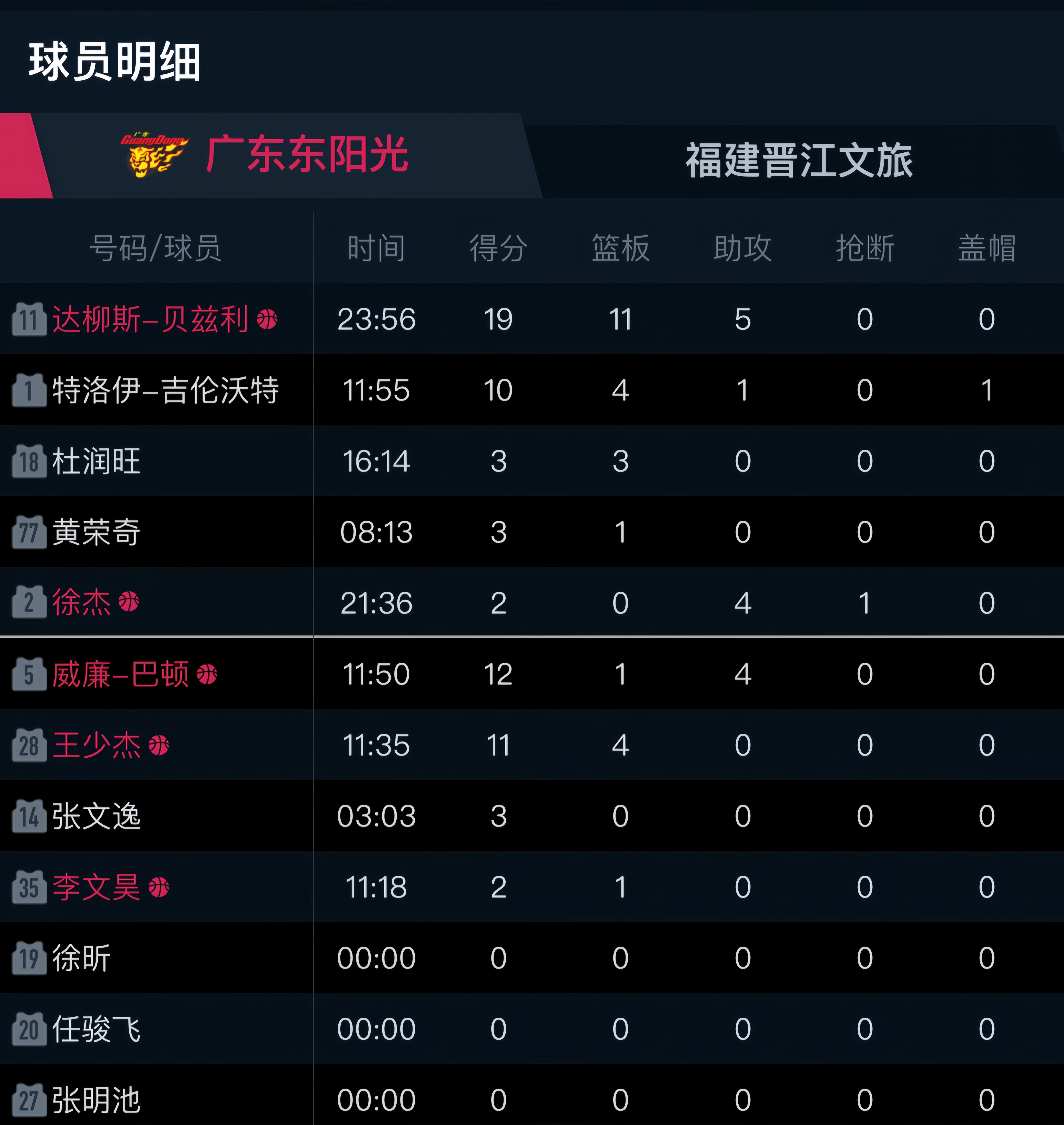 群英荟萃的篮球比赛,实力对决谁能称王 群英荟萃的篮球比赛,实力对决谁能称王