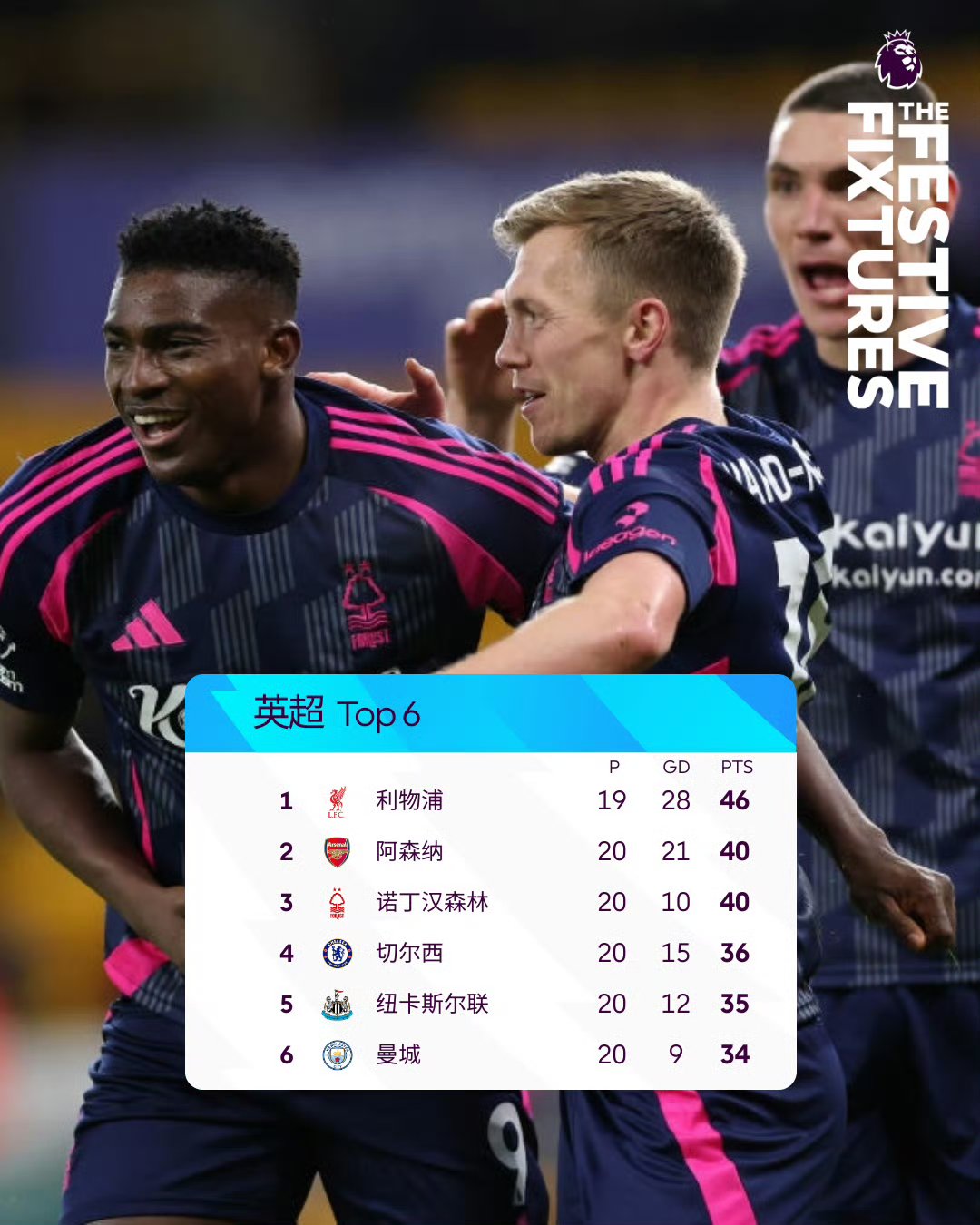 关于利物浦力克阿森纳,重夺英超次席,红军实力再次展现的信息 关于利物浦力克阿森纳,重夺英超次席,红军实力再次展现的信息
