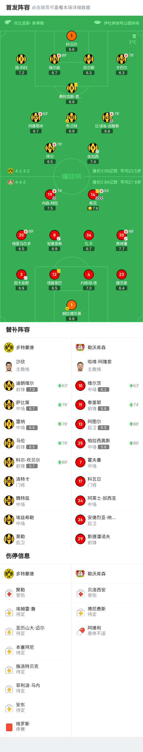 JNH体育-关于勒沃库森爆冷战胜强敌，稳固德甲前四位置的信息