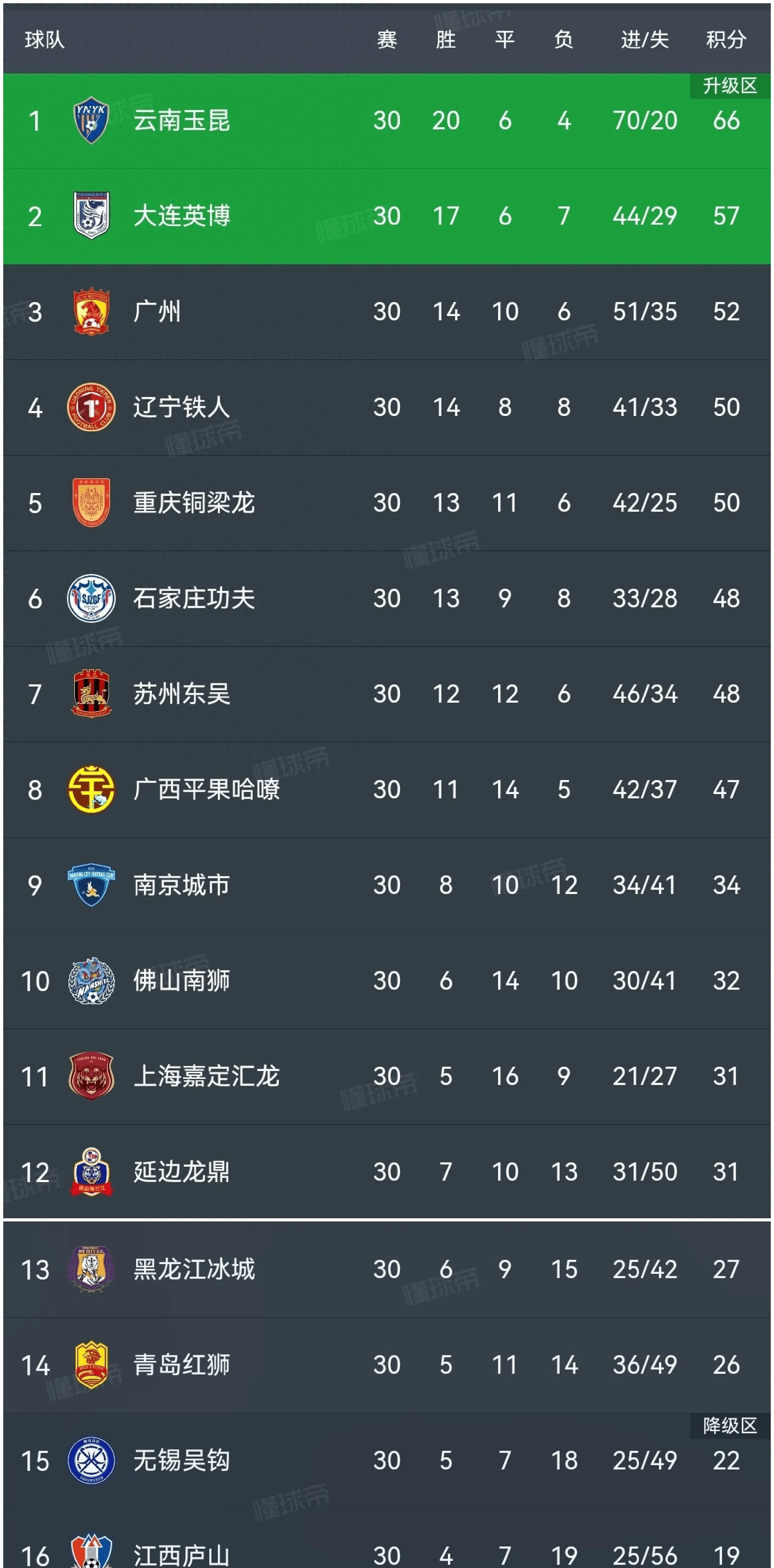 金年会博彩-尼斯主场赢得绝杀，反超对手升至积分榜前列的简单介绍