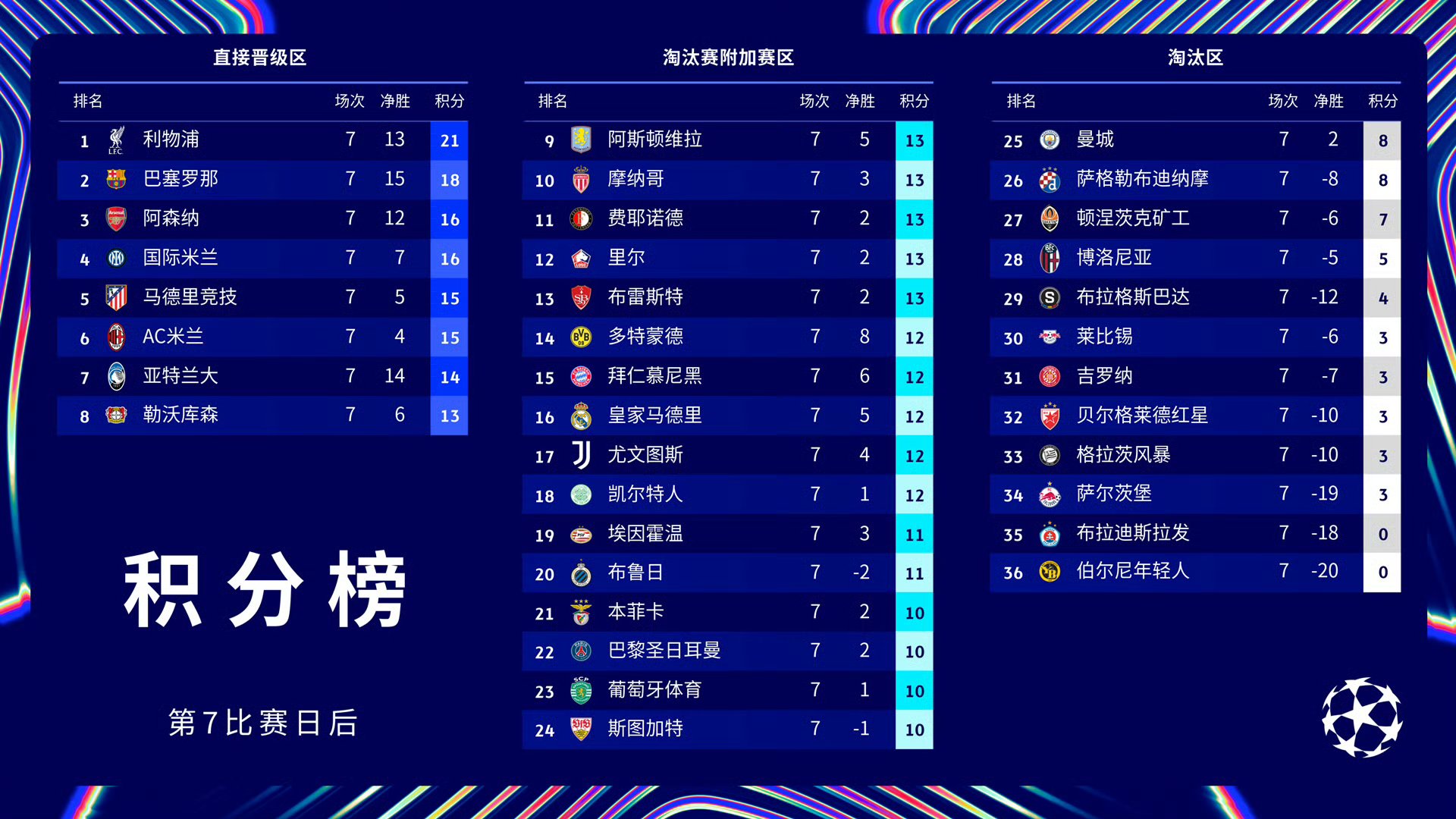 包含巴黎圣日耳曼队长领衔出征欧洲冠军联赛的词条 包含巴黎圣日耳曼队长领衔出征欧洲冠军联赛的词条