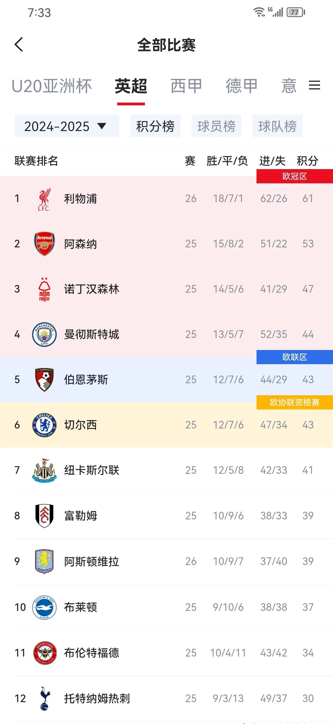 金年会官方网站-包含利物浦客场取胜锁定榜首位置的词条