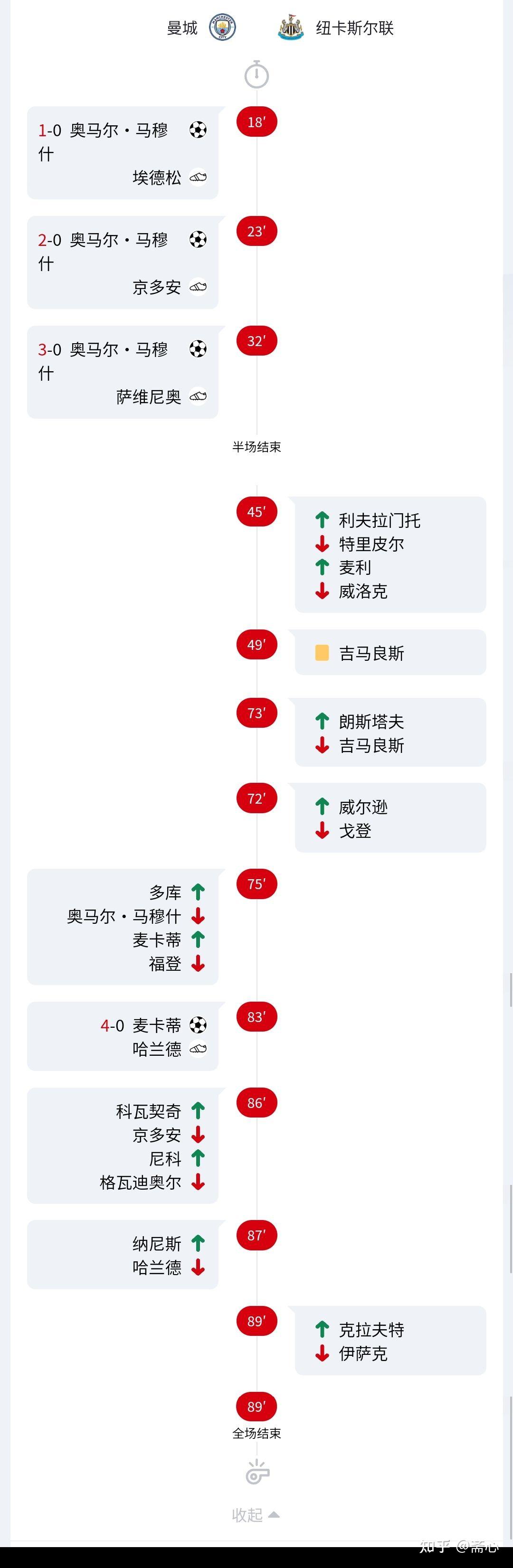 曼城客场战平纽卡斯尔,积分榜领跑仍然保持的简单介绍 曼城客场战平纽卡斯尔,积分榜领跑仍然保持的简单介绍