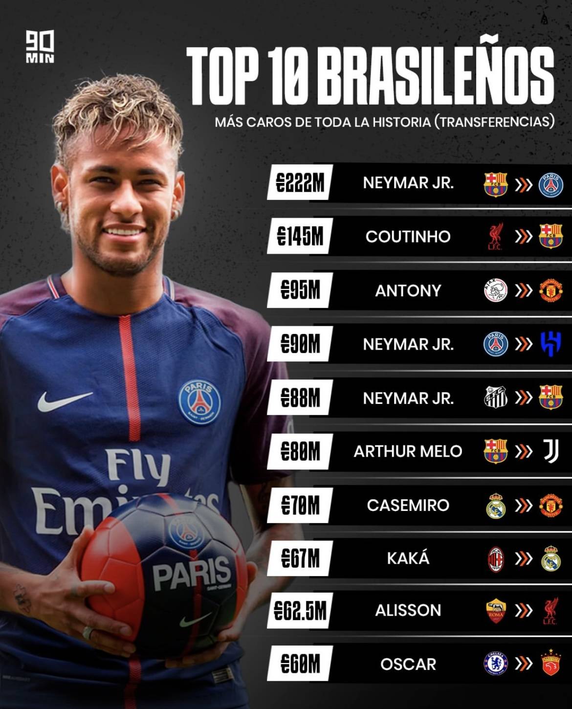 金年会集团-关于欧洲豪门俱乐部欲签约巴西天才的信息