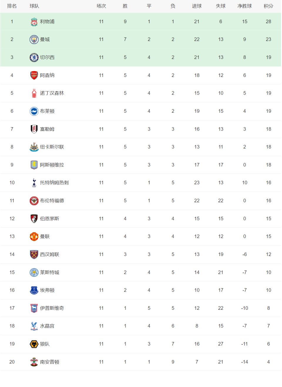金年会网站-包含意甲｜拜仁险胜，积分榜更新的词条