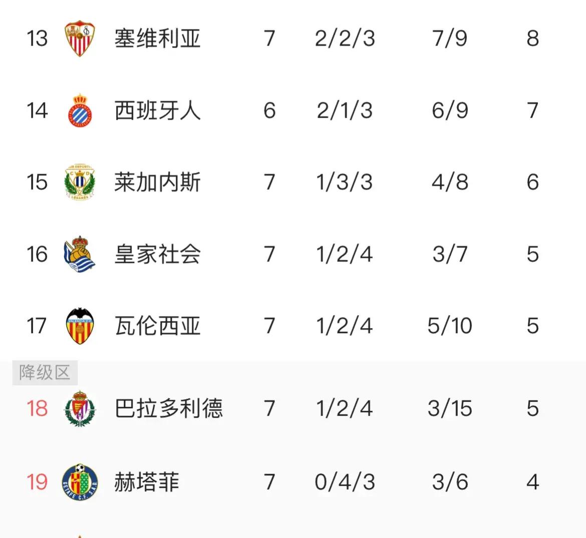 金年会网站-皇马遭遇逆转，球队掉队积分榜的简单介绍