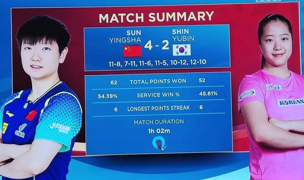 jinnianhui-韩国乒乓球队鏖战日本乒乓球队，马龙完成帽子戏法的简单介绍