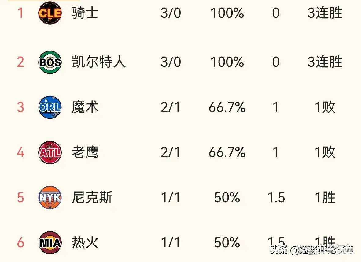 包含篮网灭掉76人,实力巩固东部榜首的词条 包含篮网灭掉76人,实力巩固东部榜首的词条