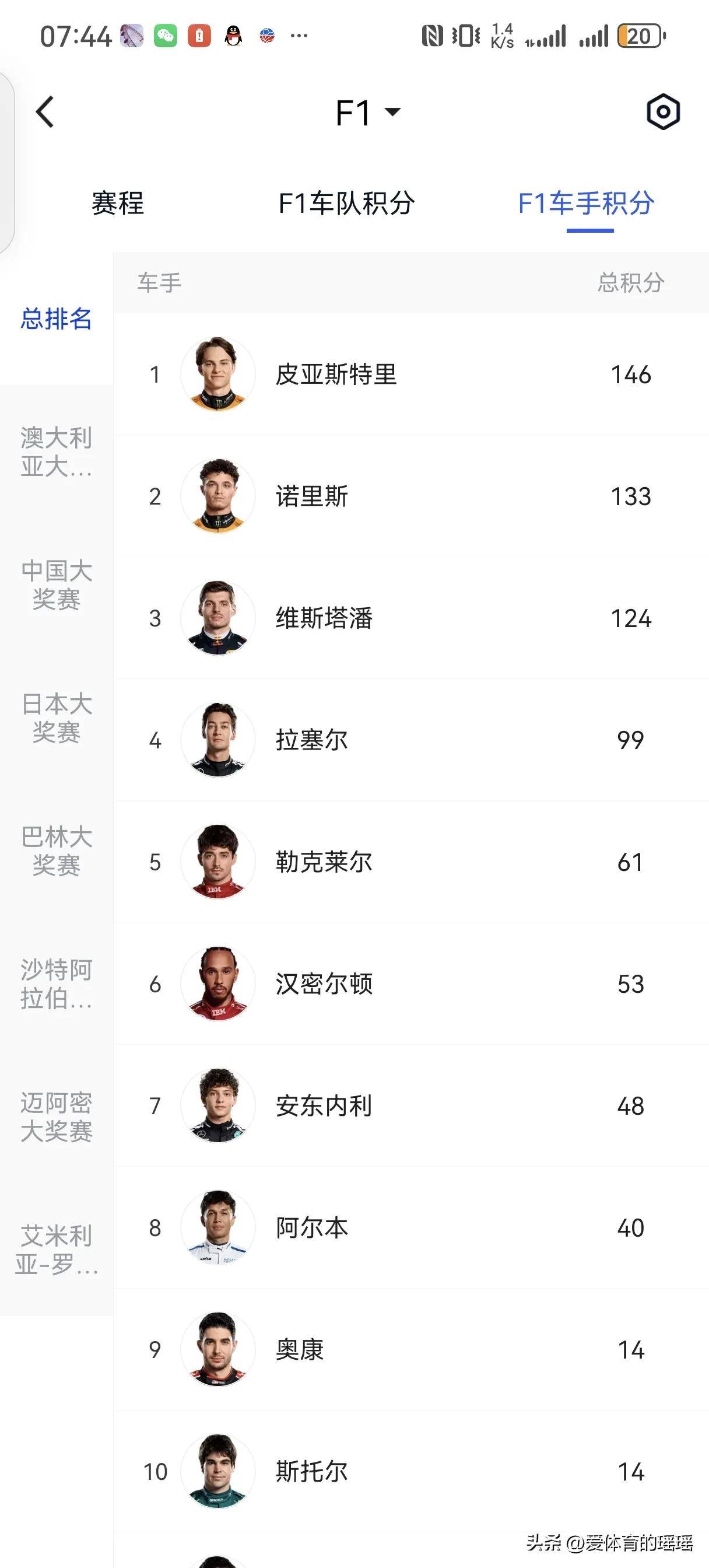 威廉姆斯鏖战梅赛德斯，勒克莱尔带队取胜