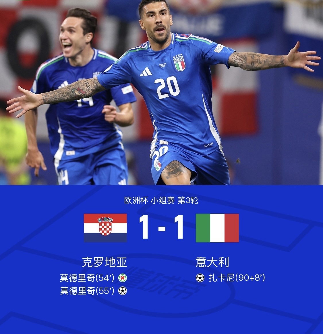 欧国联比赛：波兰被意大利击败提前出局